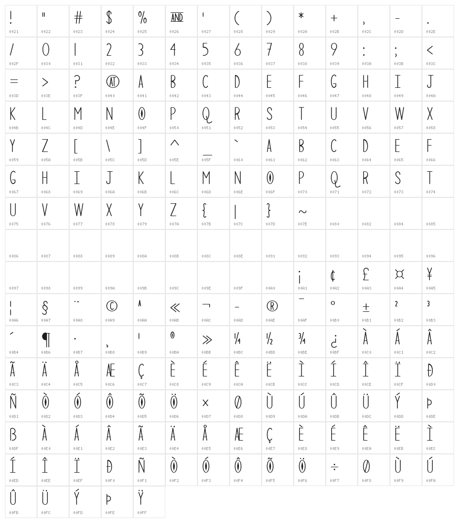 The Curious Cat Character Map