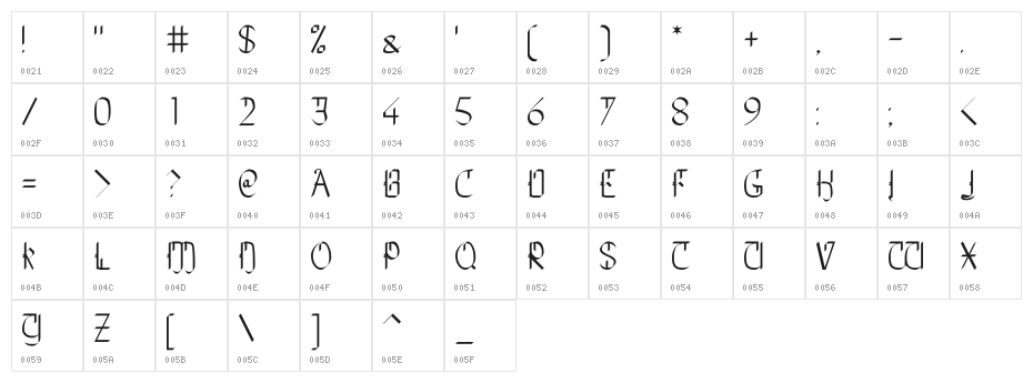 The Daily Blah Character Map