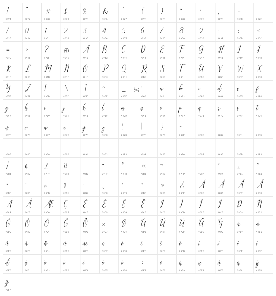 The Dance Signature Character Map