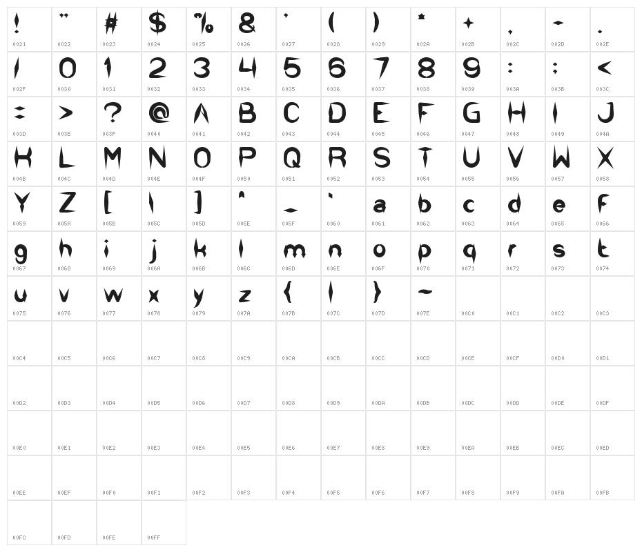 The Dark Knight Bold Character Map