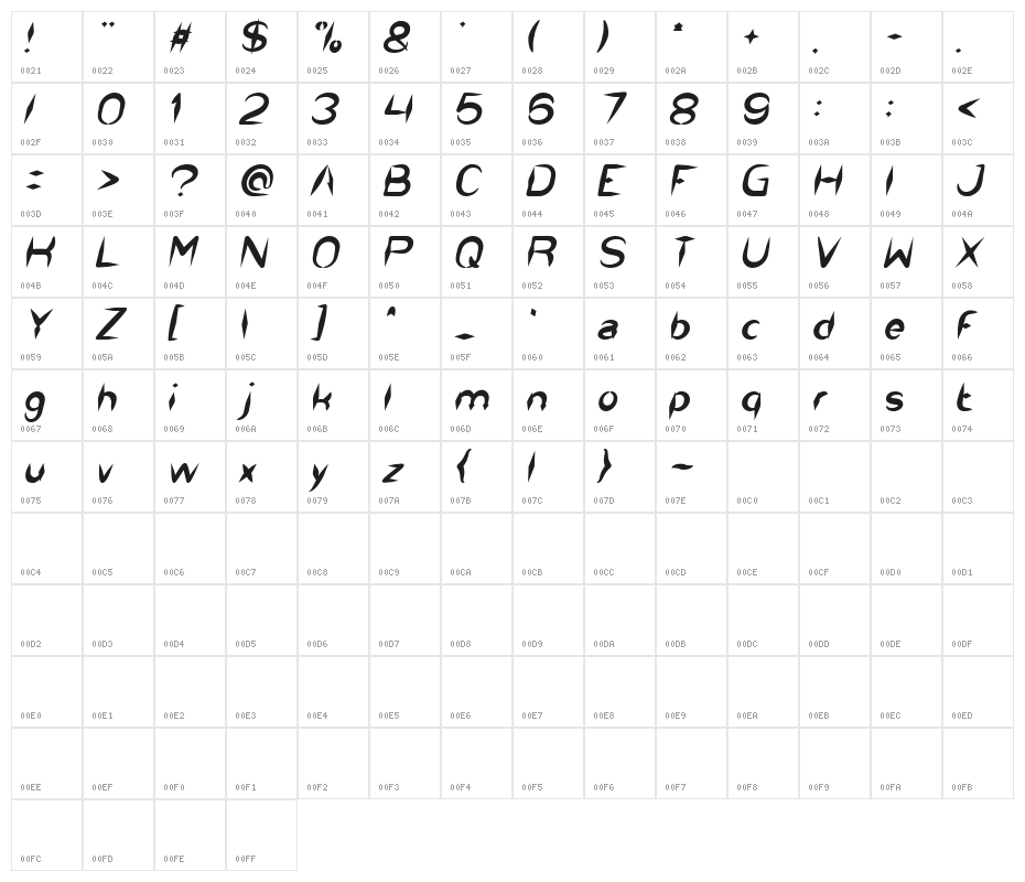 The Dark Knight Italic Character Map