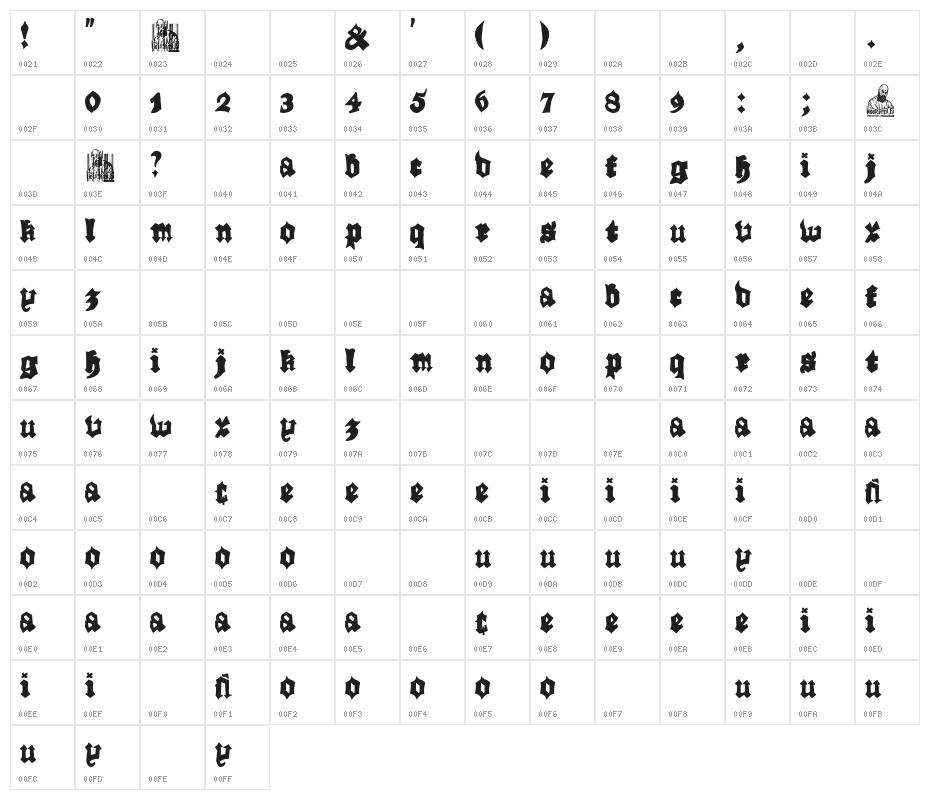 The Dark Punk Sindicato Character Map