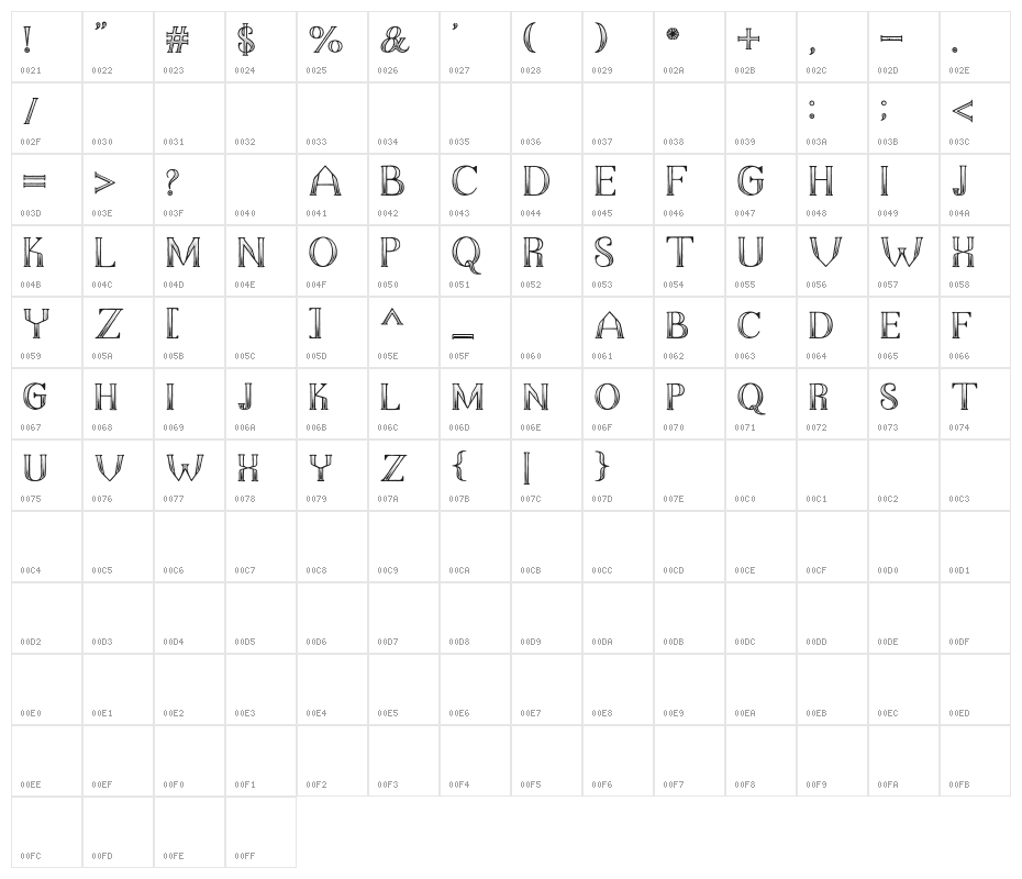 The Dark Titan Classic Character Map