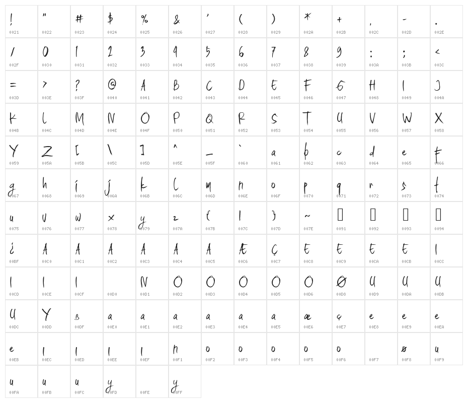 The Darkthing Demo Character Map
