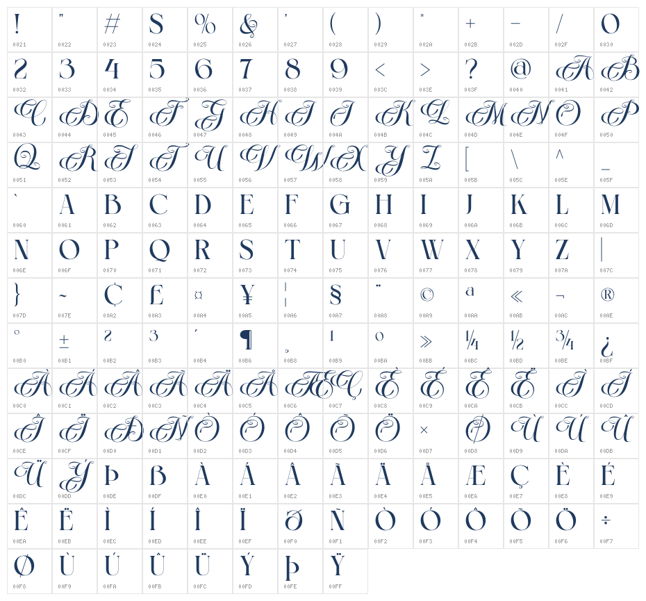 The Darling Character Map