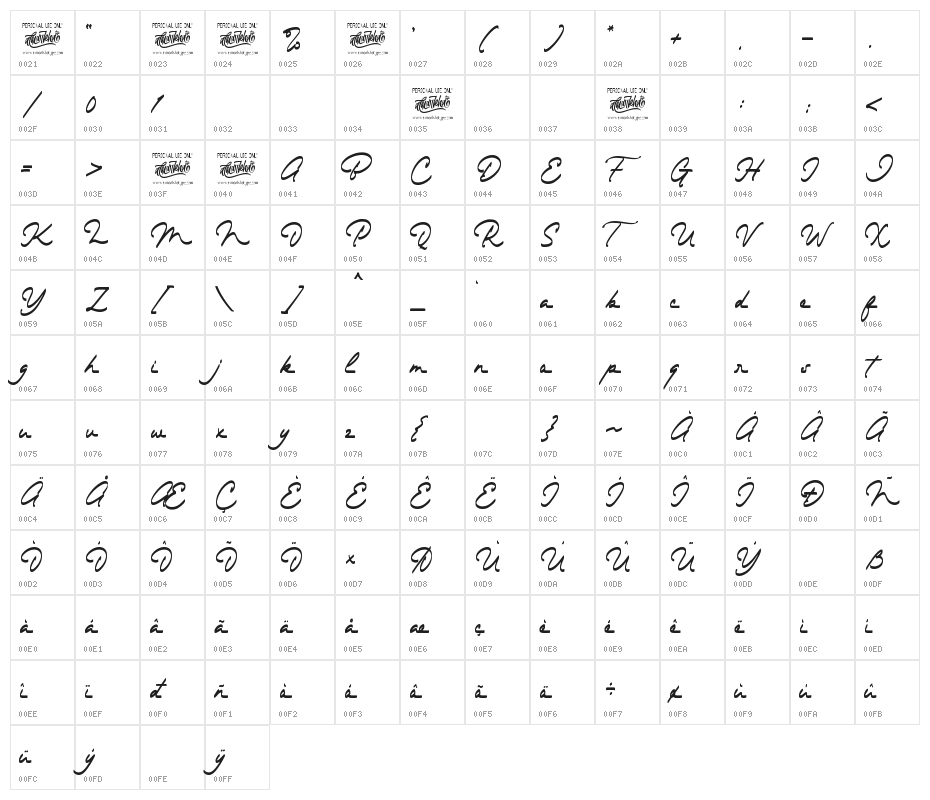 The Dear Character Map