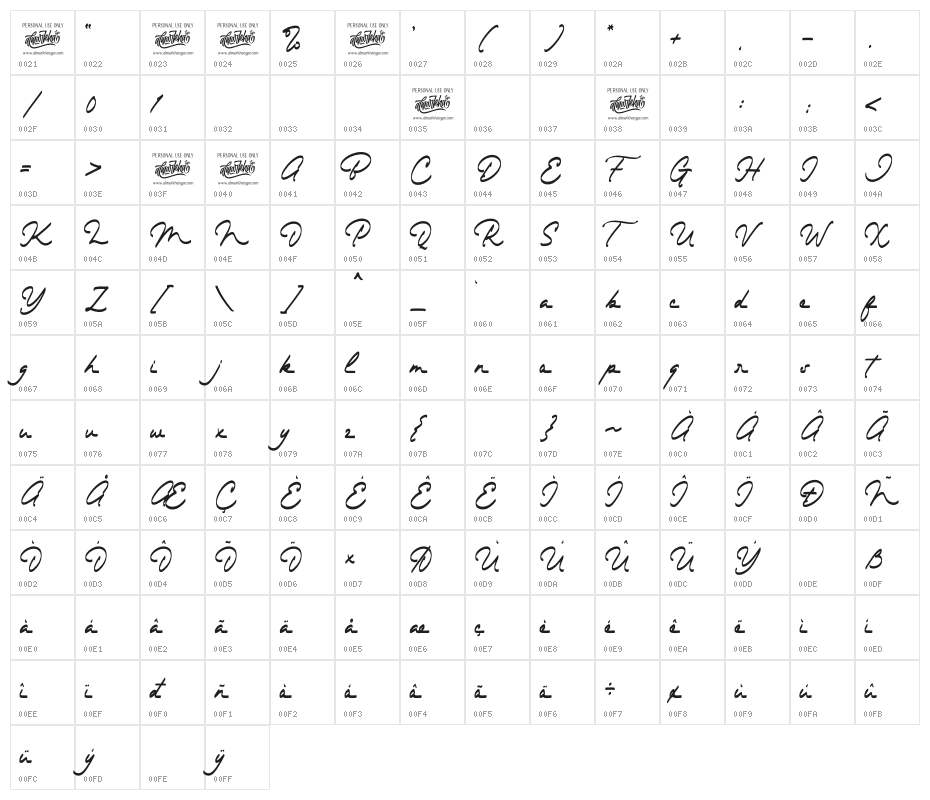 The Dear Character Map