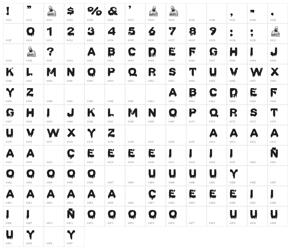 The Death Dog Character Map