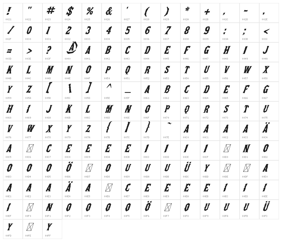 The Deep Horror! Character Map