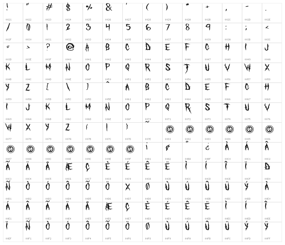 The Defiler Character Map