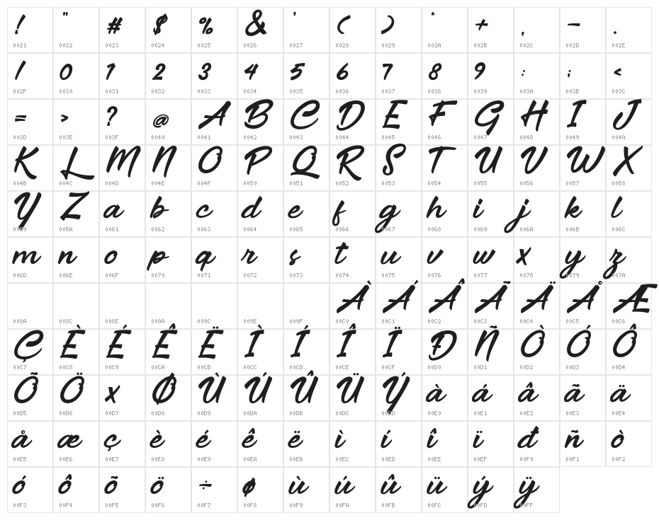 The Delicate DEMO Character Map