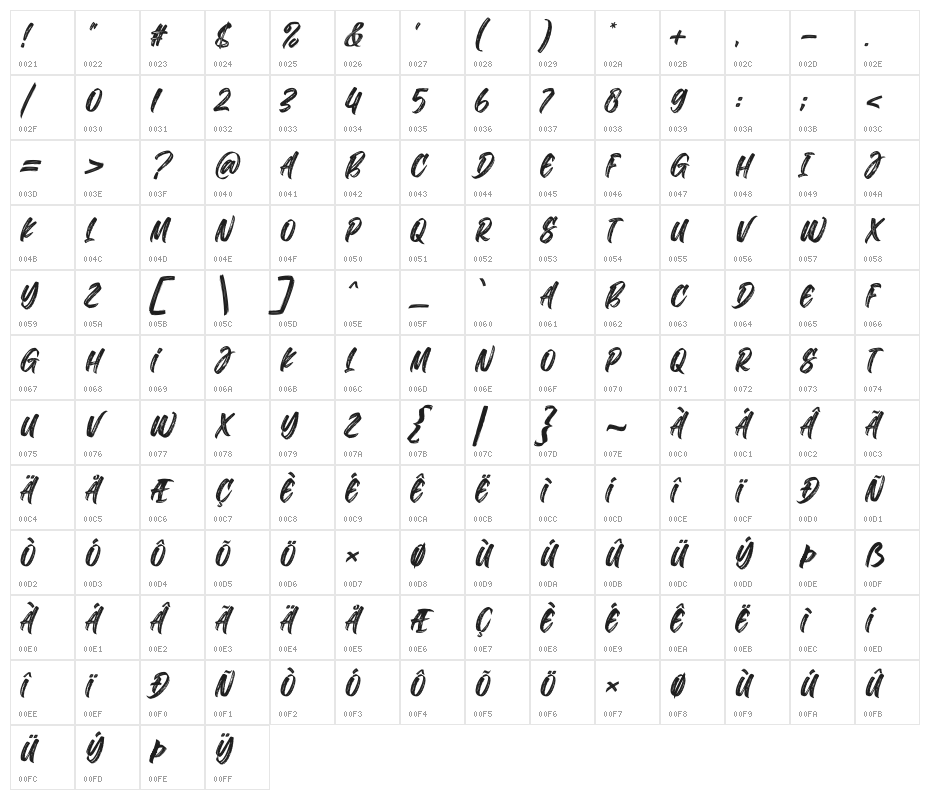 The Deliver Character Map