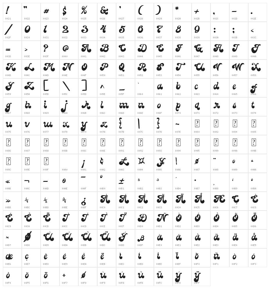 The Destiny Character Map