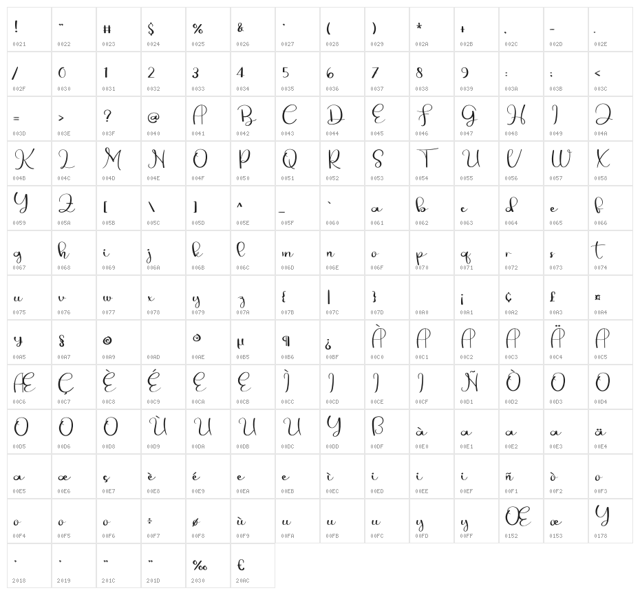 The Diamond Character Map