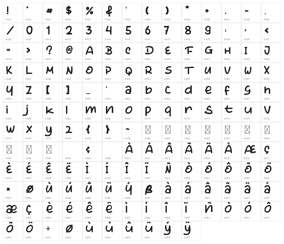The Dinosaur Character Map