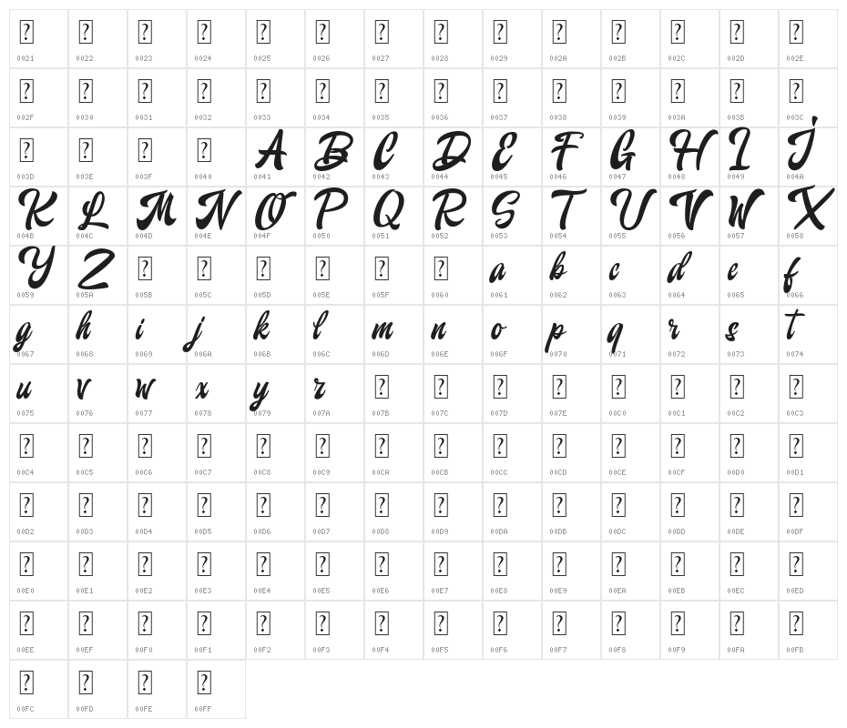 The Disnathos Character Map