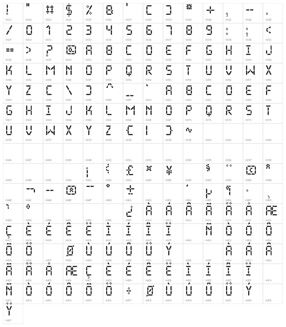 The Display St Character Map