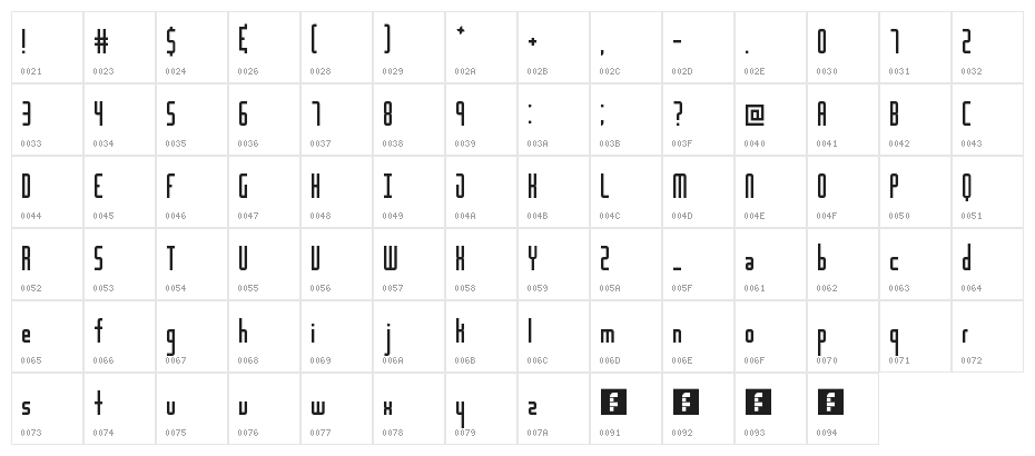 The Distance Regular Character Map