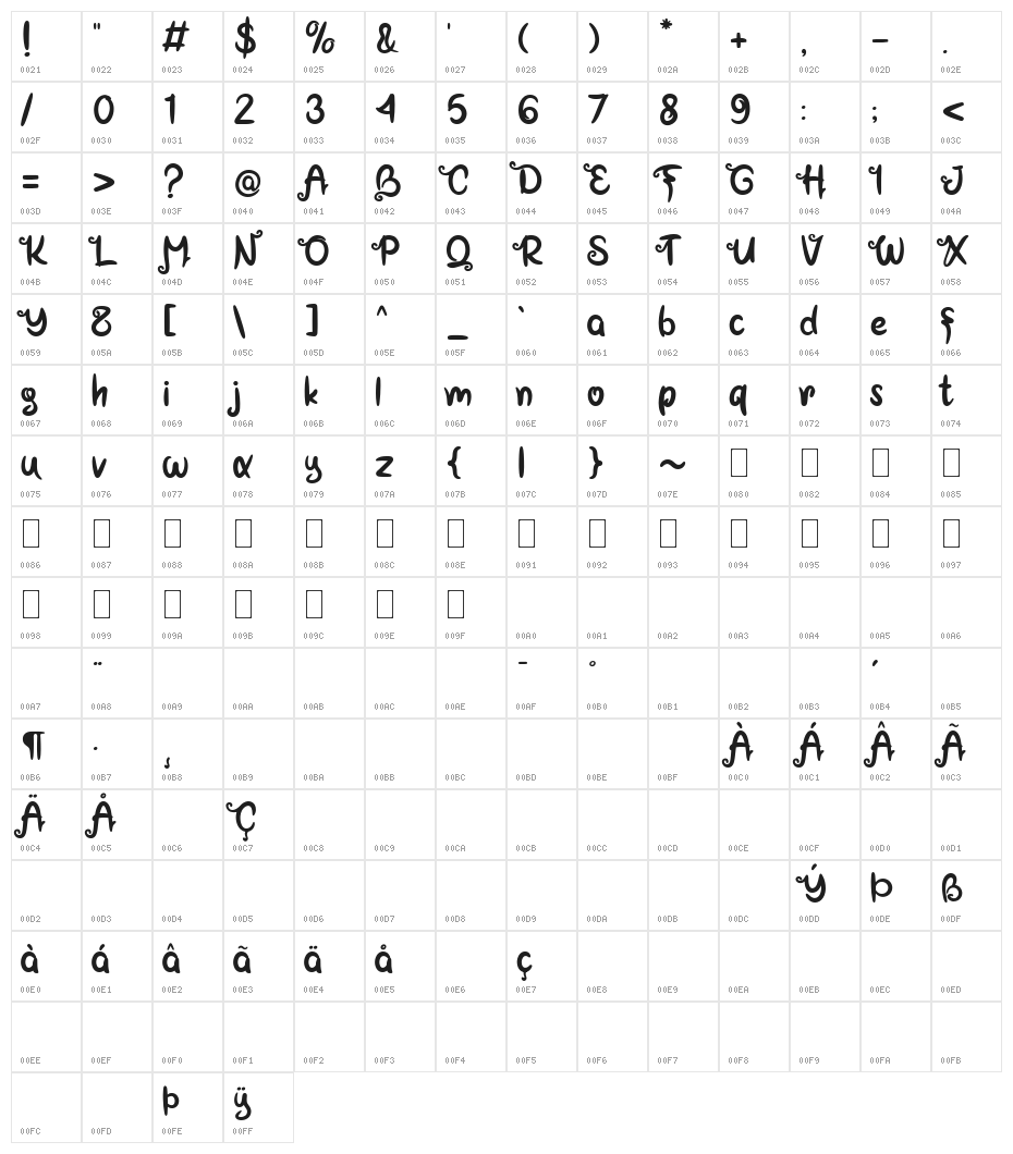 The Djuckie Character Map