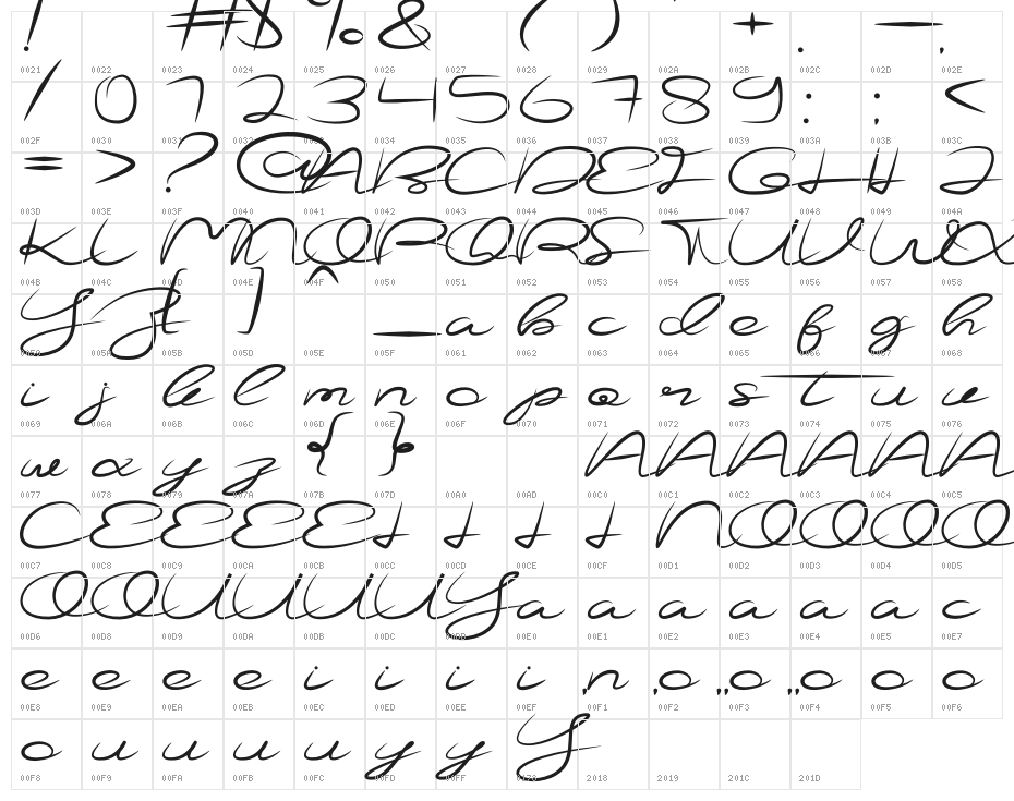 The Doctor Character Map