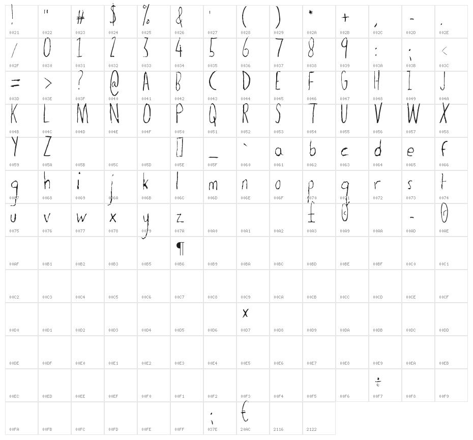 The Dog Ate My Homework Light Character Map