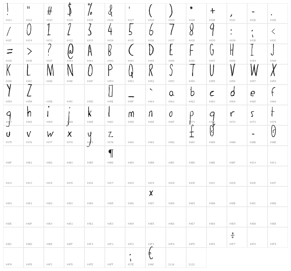 The Dog Ate My Homework Character Map