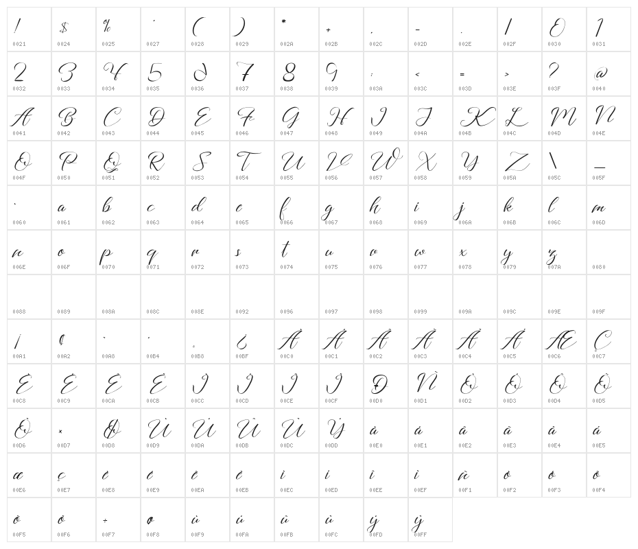 The Dragon on the Rock Character Map