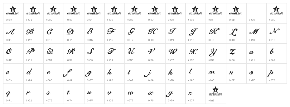 The Dreamer Character Map