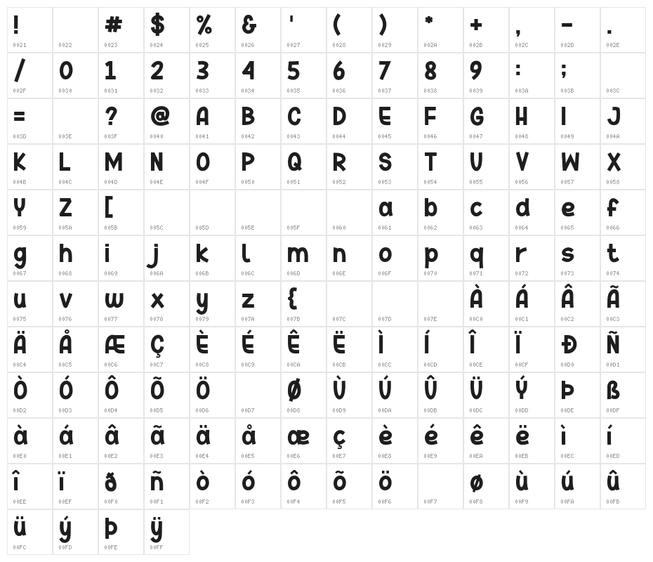 The Drean Character Map
