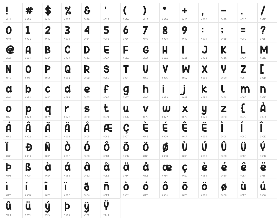 The Drean Character Map
