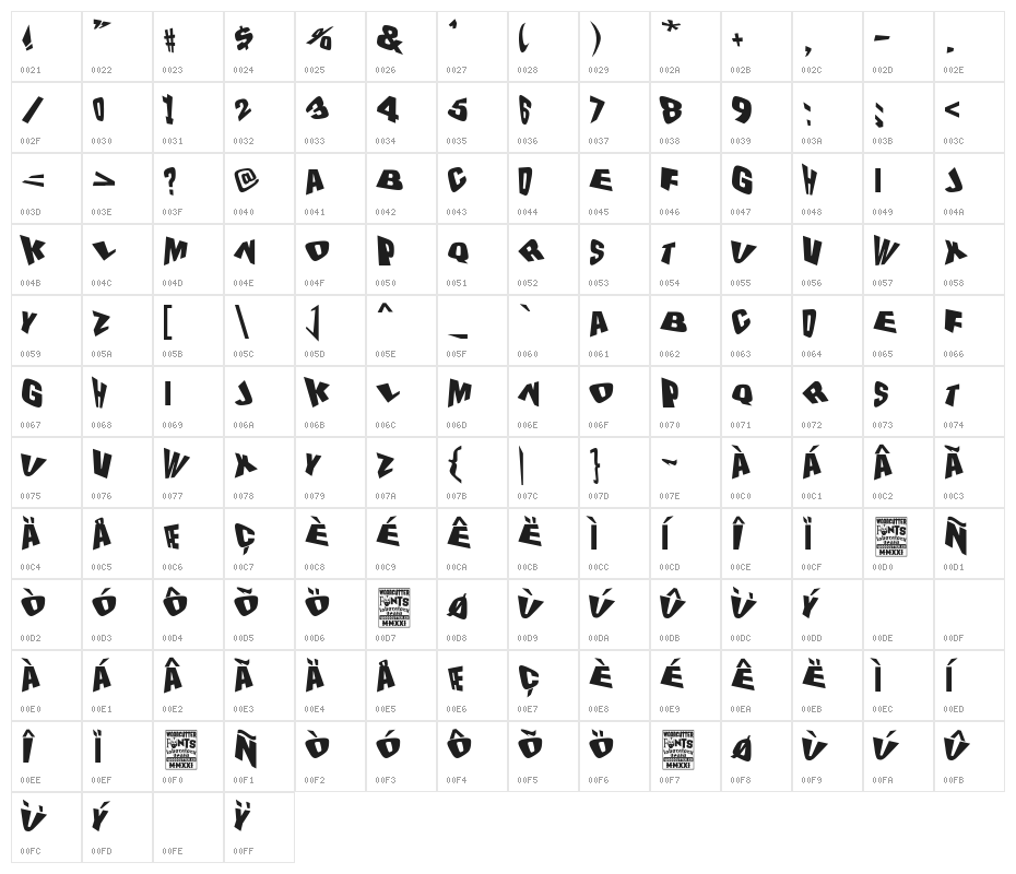 The Drunk Designer Character Map