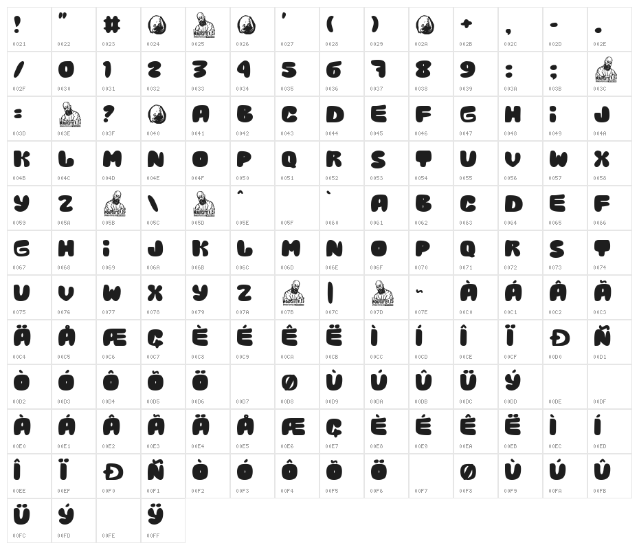 The Duck Company Character Map