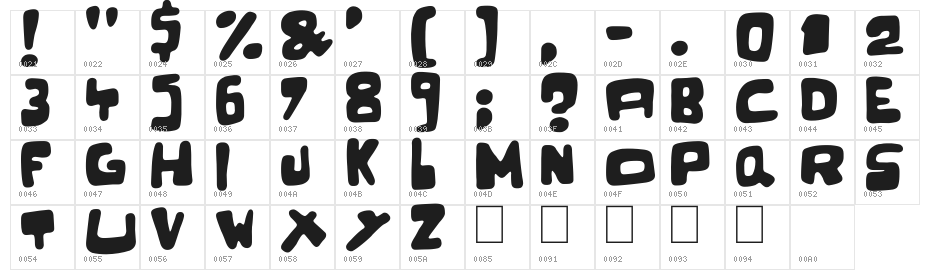The Duke of Prunes Character Map