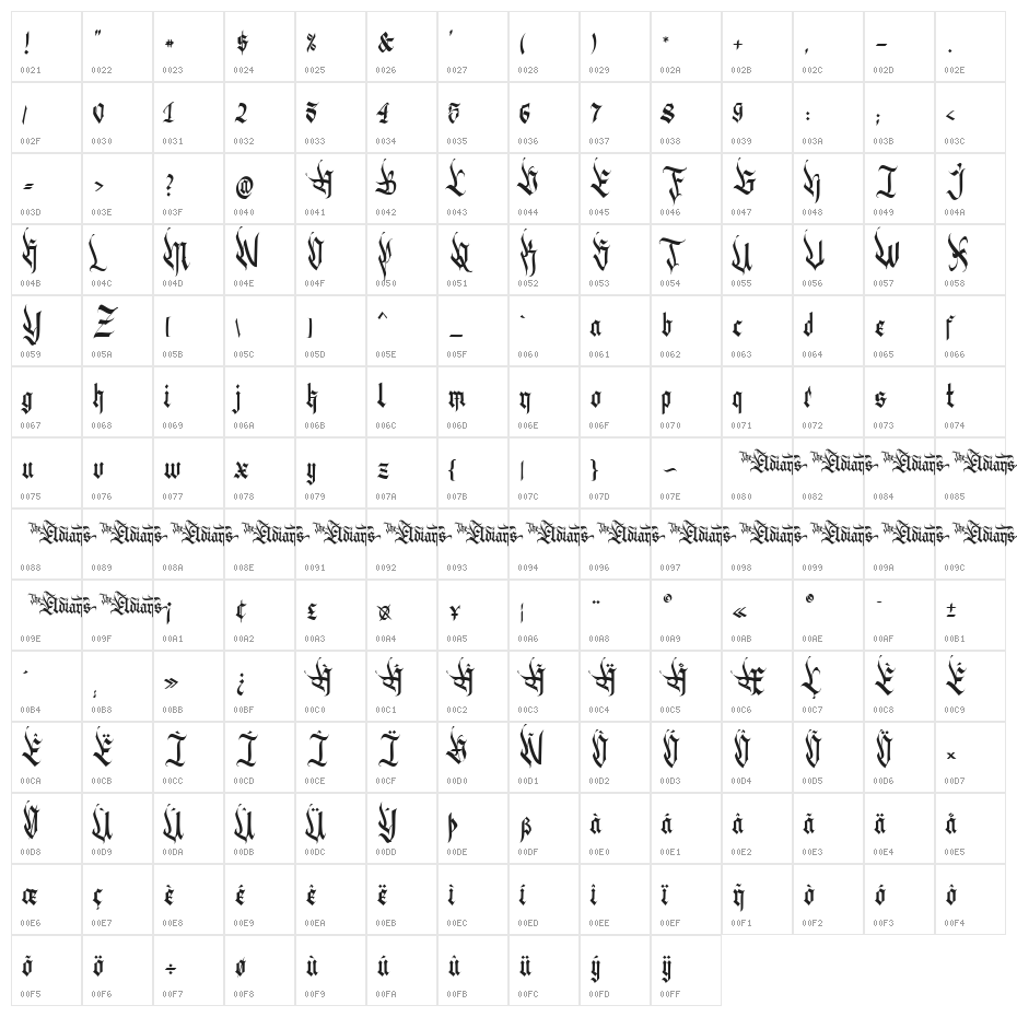 The Eldians Personal Character Map