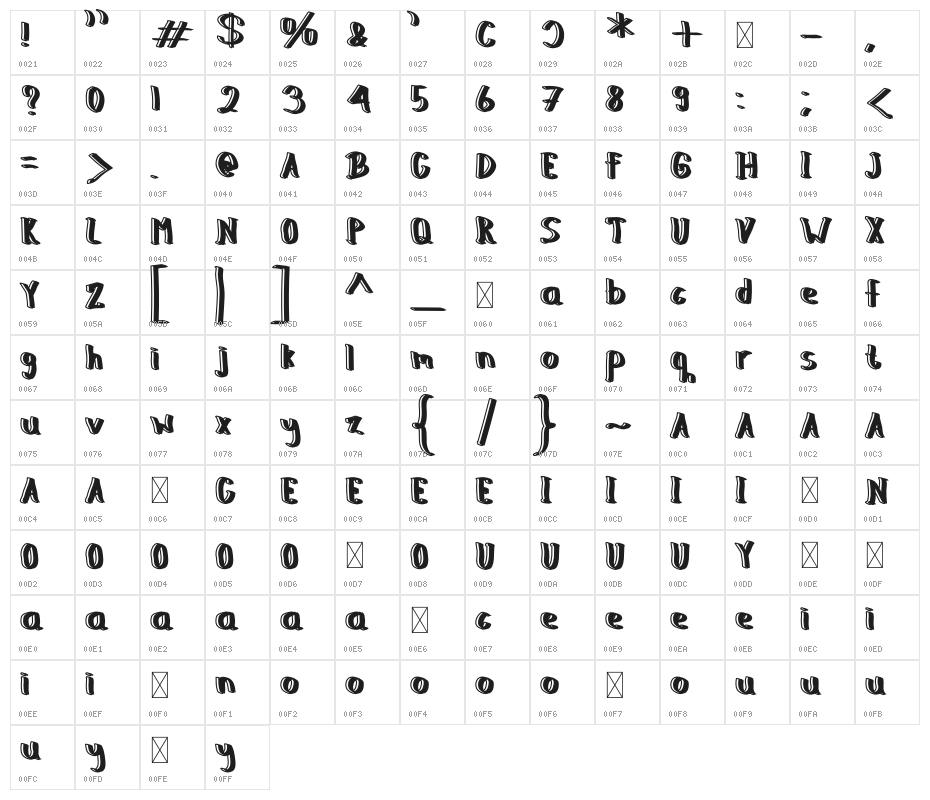 The End Character Map