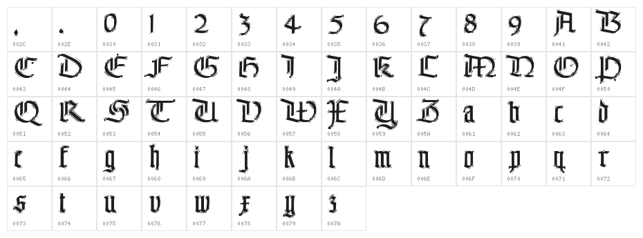 The End. Character Map