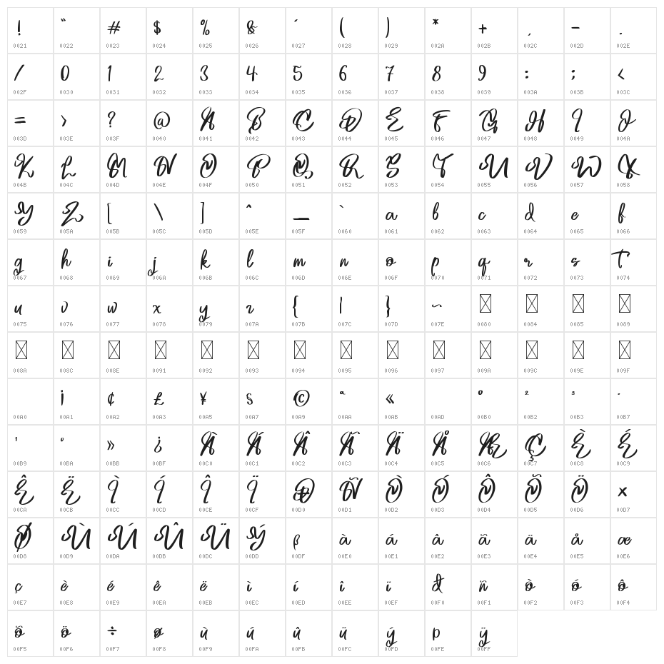 The Englands Character Map