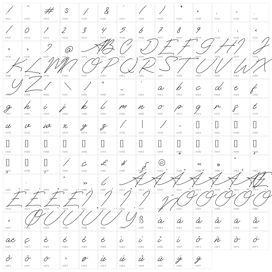 The Essential Character Map