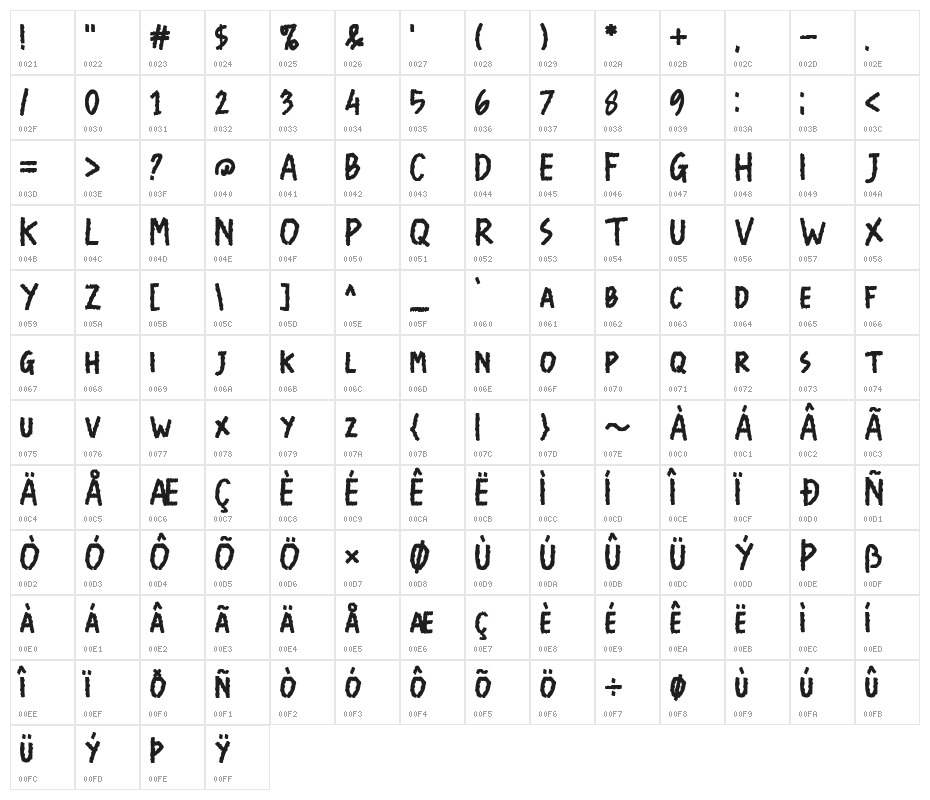 The Ever Awkward Character Map