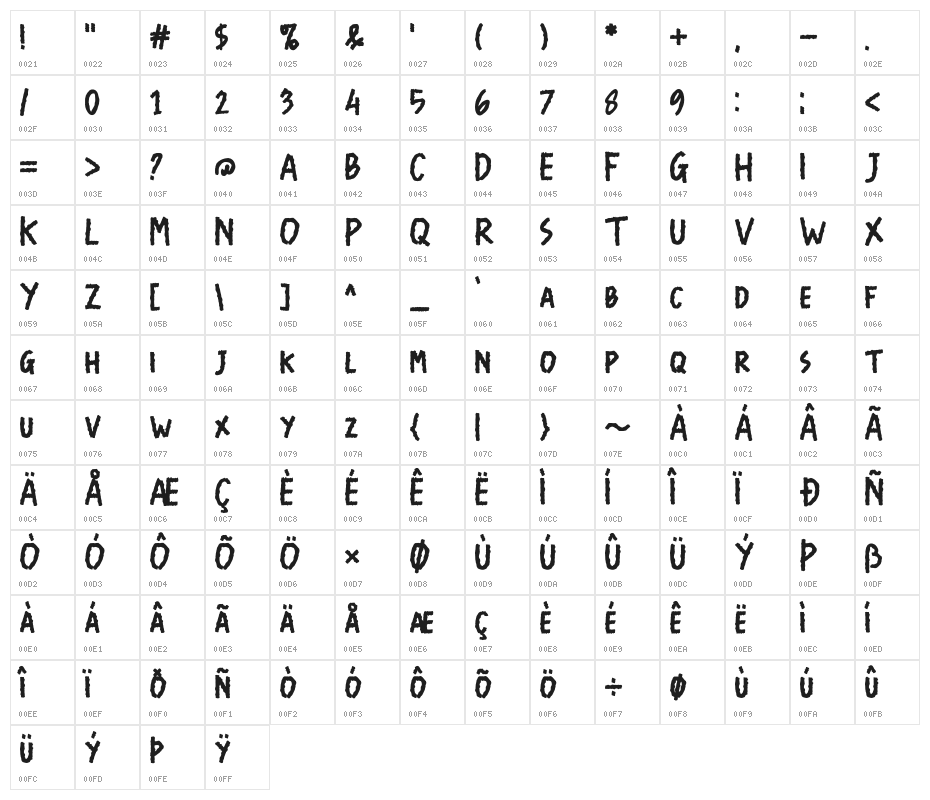 The Ever Awkward Character Map