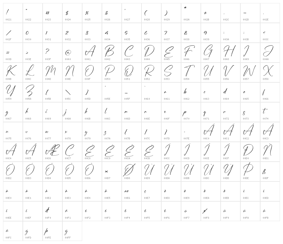 The Everything Character Map