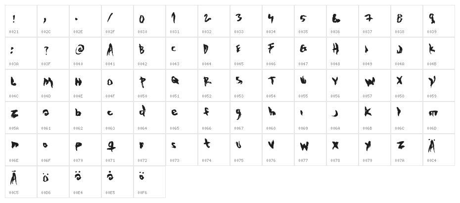 The Evil Cop Character Map