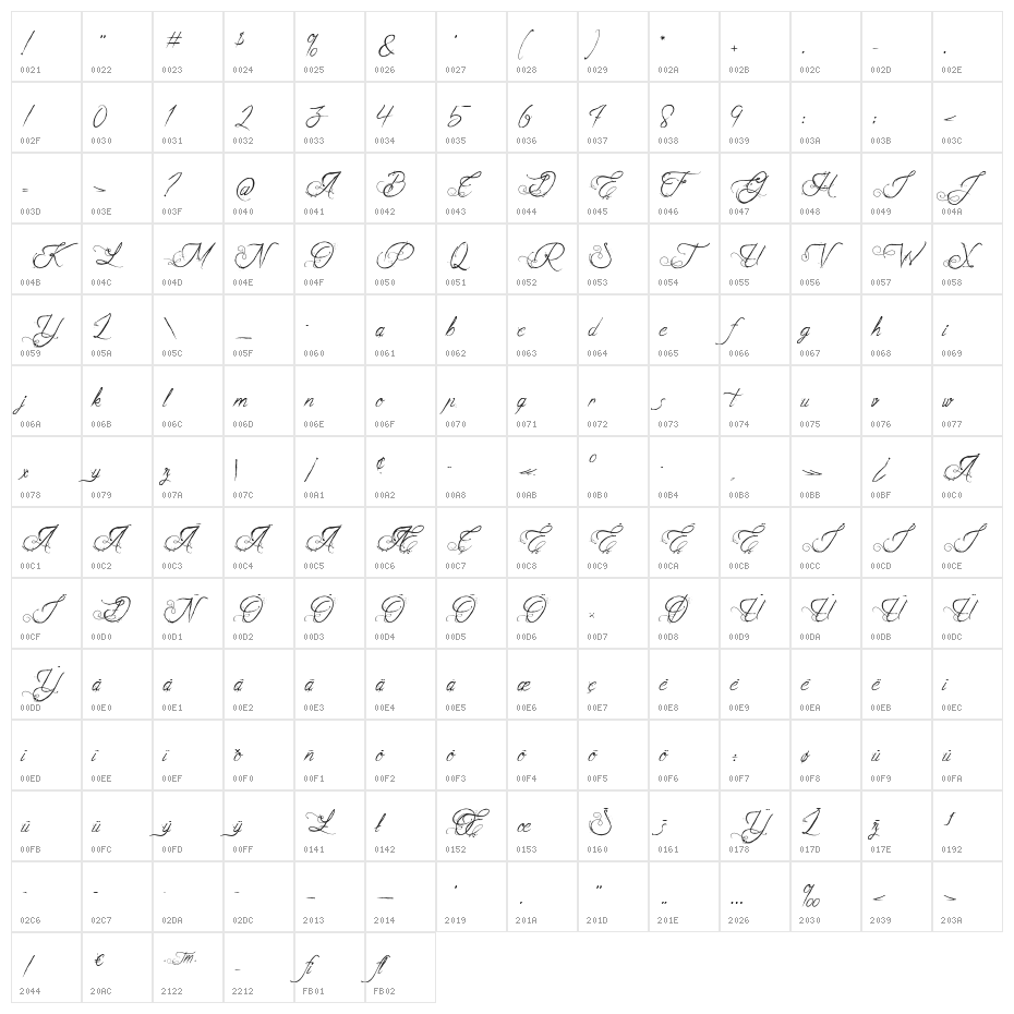 The Fabulous Orchestra Character Map