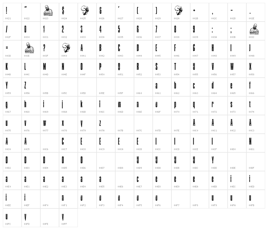 The Fake Joker Character Map