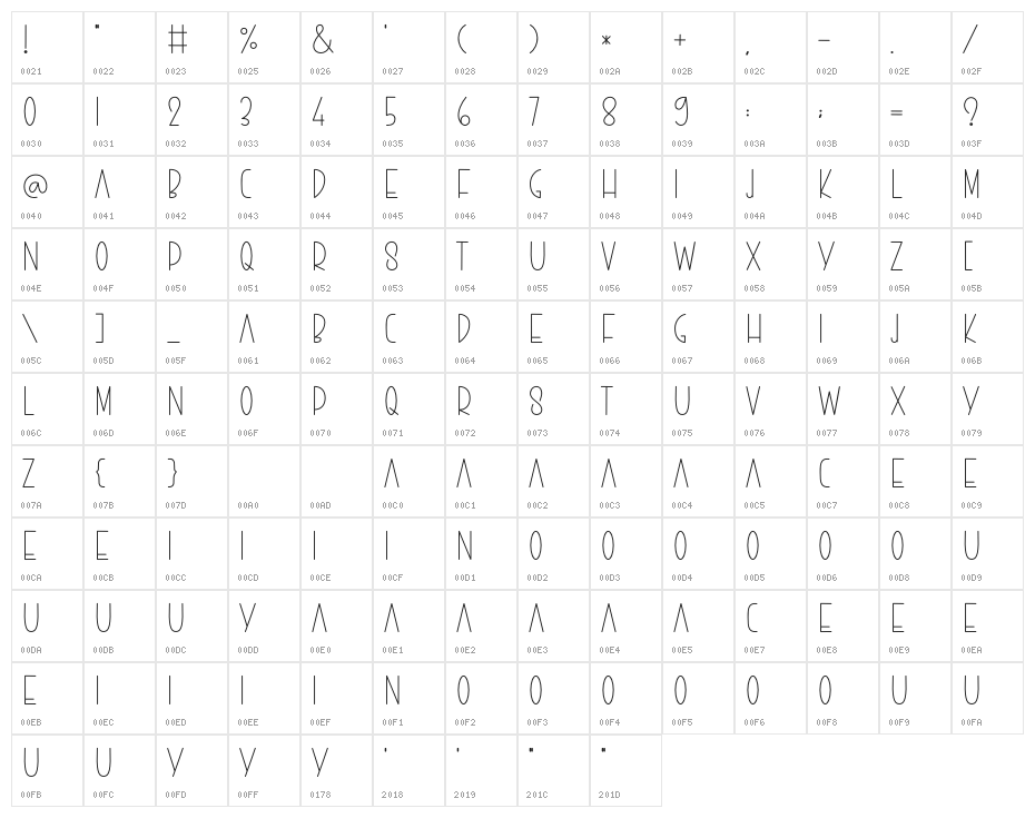 The Family Home Character Map