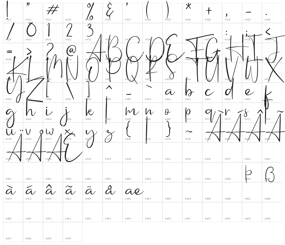 The Feeling Character Map