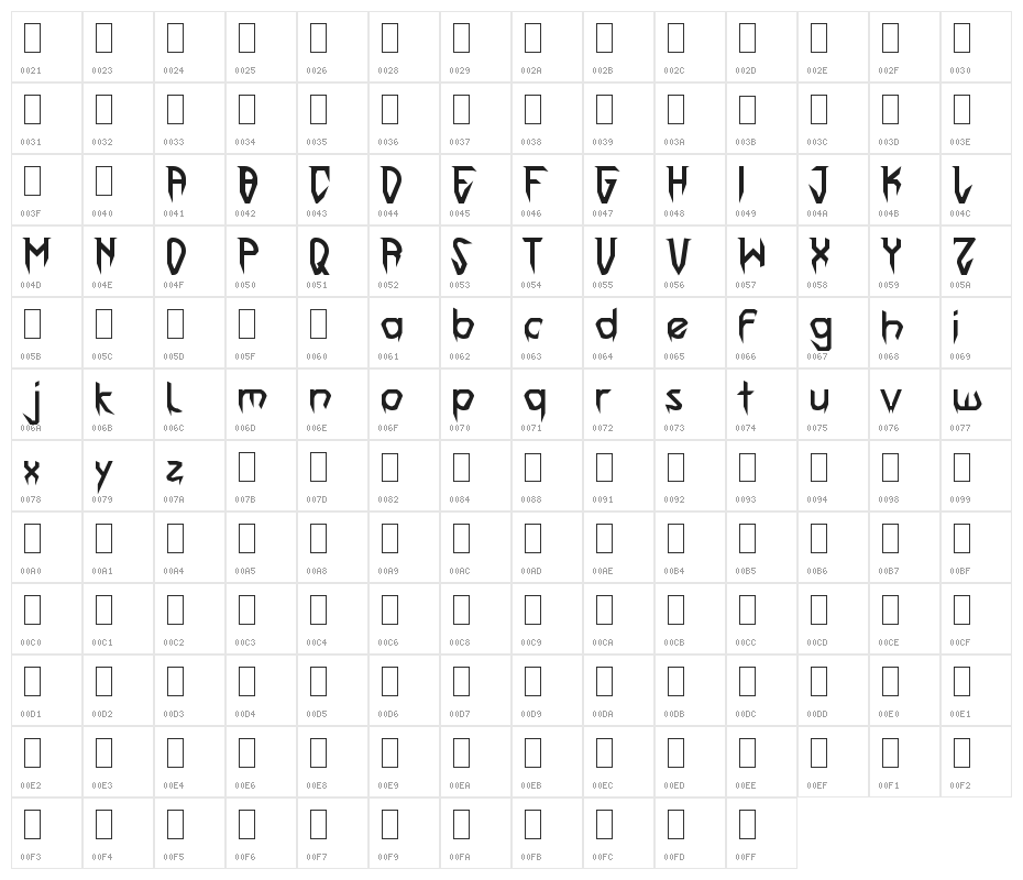 The First II Character Map