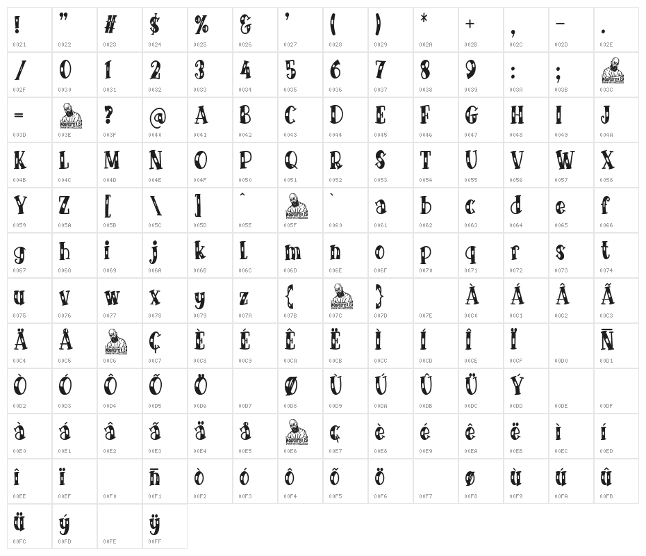 The First Tattoo Character Map