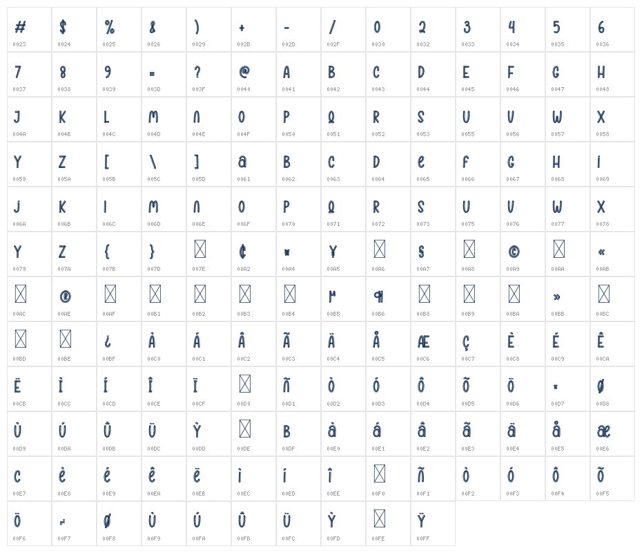 The Flights Character Map