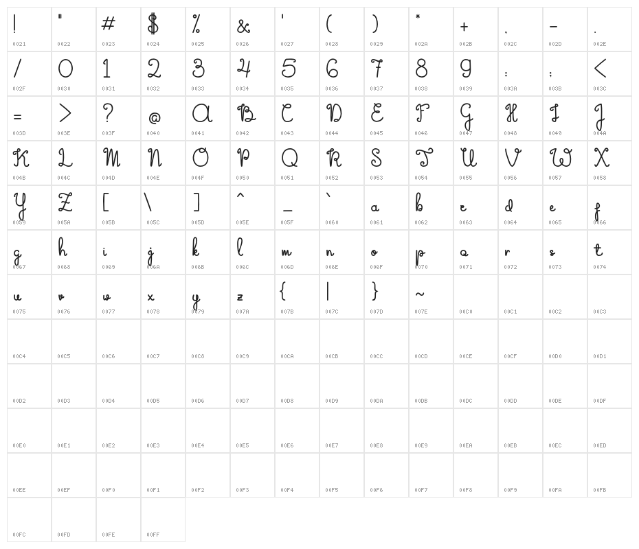 The Flowery Spring Character Map